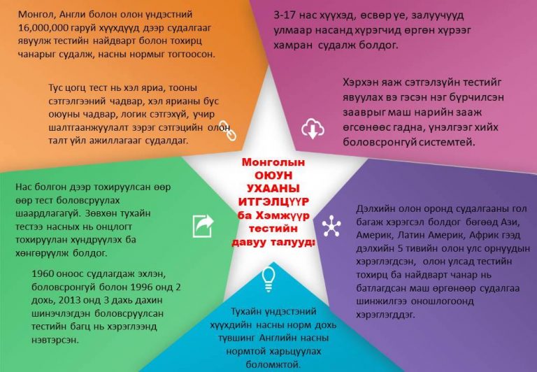 Монголын Сэтгэлзүй Сэтгэц Хэмжилзүйн Үндэсний Хүрээлэн