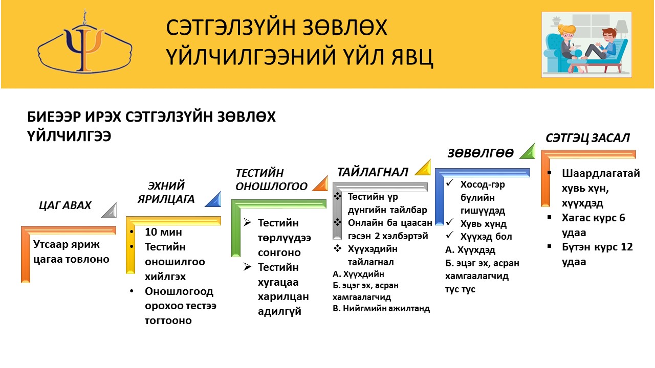 Сэтгэл зүйн зөвлөгөө – МОНГОЛЫН СЭТГЭЛ ЗҮЙ СЭТГЭЦ ХЭМЖИЛ ЗҮЙН ҮНДЭСНИЙ ...